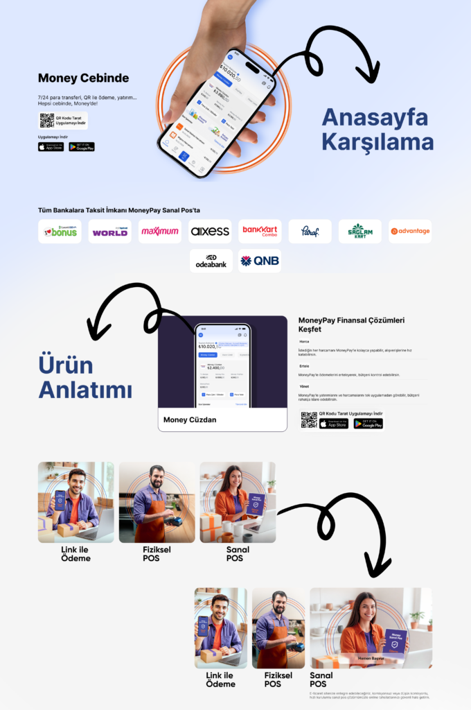 Moneypay.com Yeni Arayüzü: Modern UI/UX Deneyimi